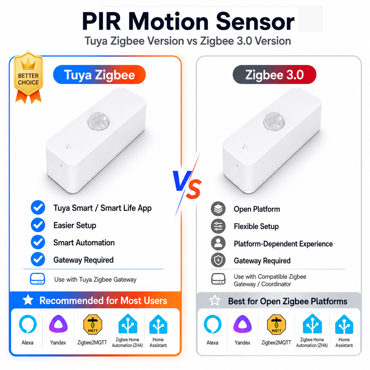Smart Home Setup - Czujnik ruchu PIR Zigbee do inteligentnego