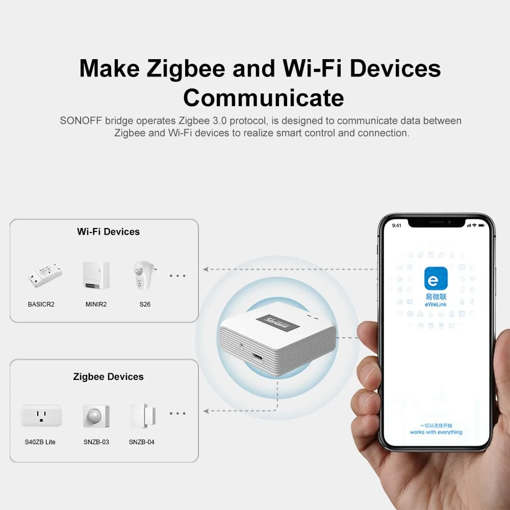 SONOFF ZB Bridge-P Zigbee Brid – Smart Home Xiaomi Hub recenzja i cena
