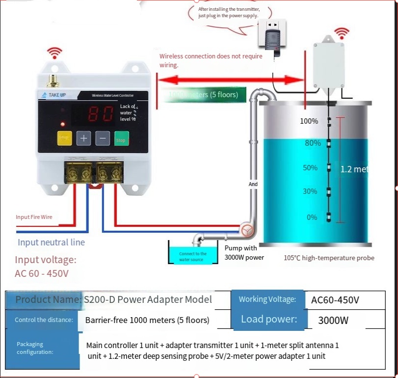Bezprzewodowy, w pełni automat – Smart Home Elements recenzja i cena