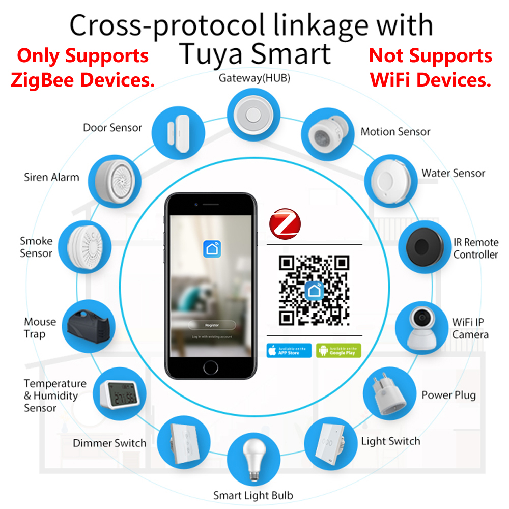 HomeKit ZigBee Gateway Hub int – Smart Home Hub Apple recenzja i cena