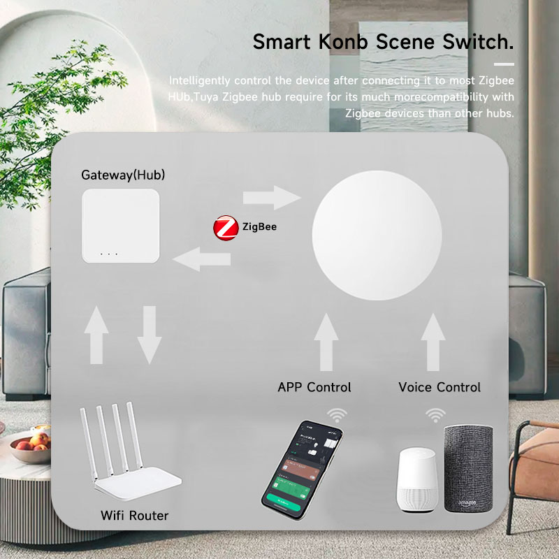 Inteligentny bezprzewodowy prz – Smart Home Life recenzja i cena