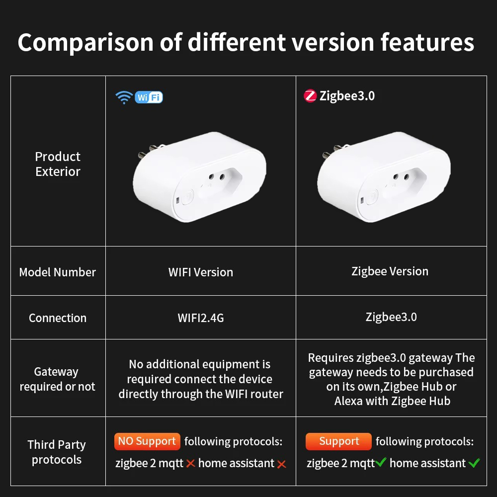 UNKAS współpracuje z gniazdkam – Smart Home Elements recenzja i cena