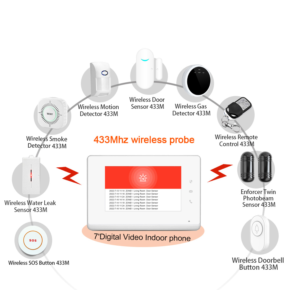 Panel sterowania LANBON 7 cali – Smart Home Video recenzja i cena