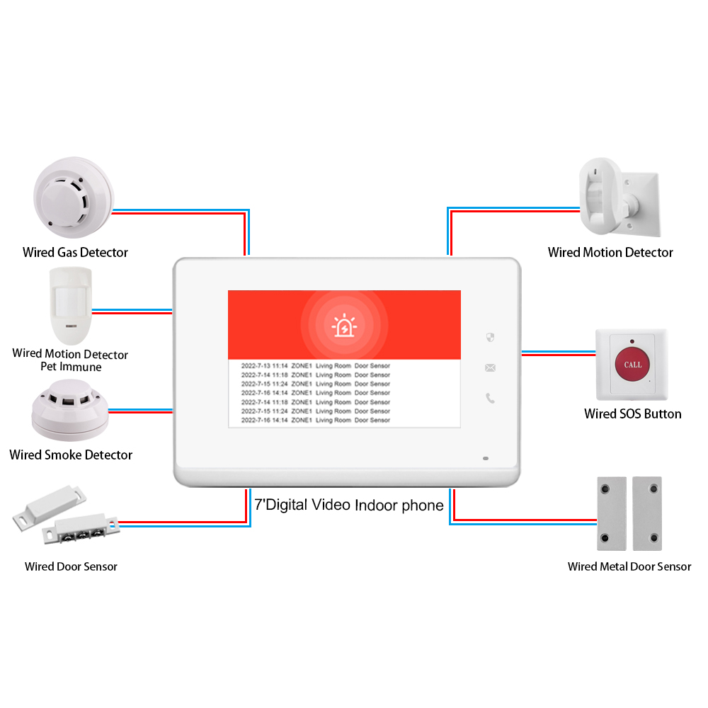 Panel sterowania LANBON 7 cali – Smart Home Video recenzja i cena