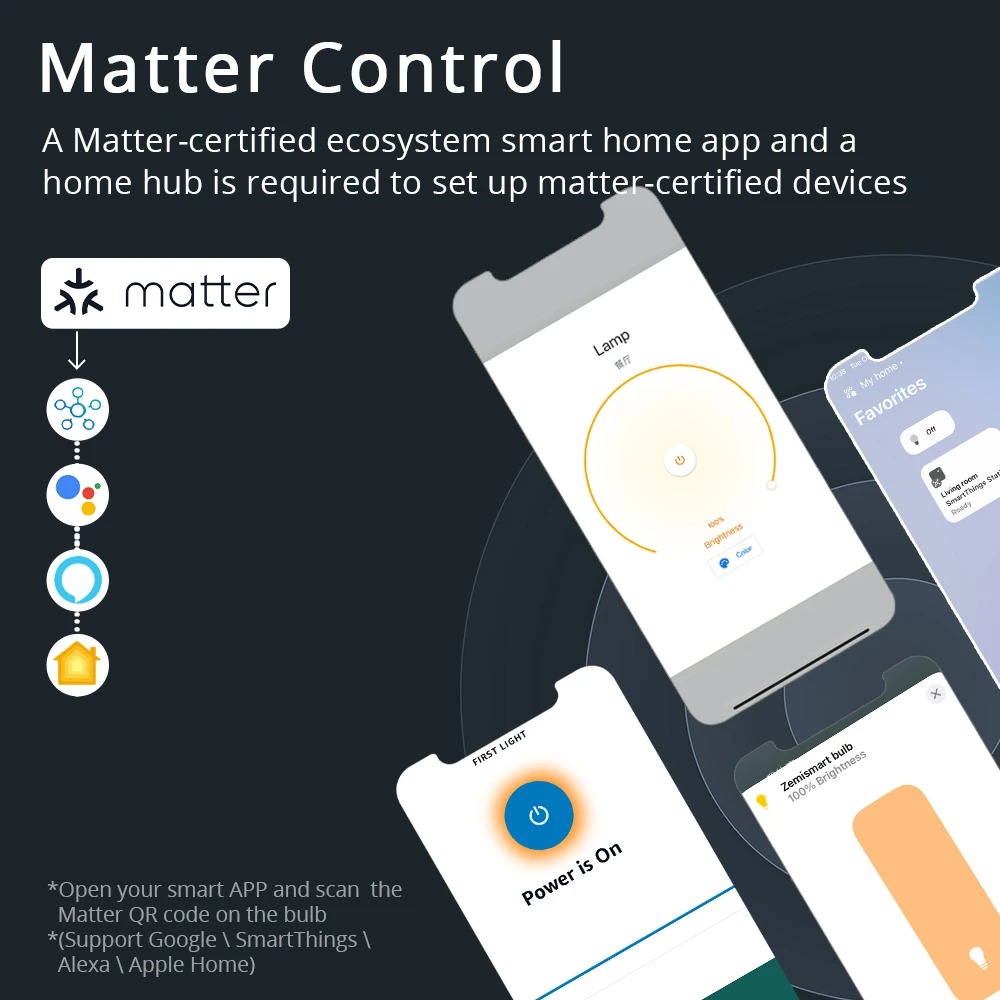 Zemismart Matter WiFi intelige – Smart Home Yellow recenzja i cena
