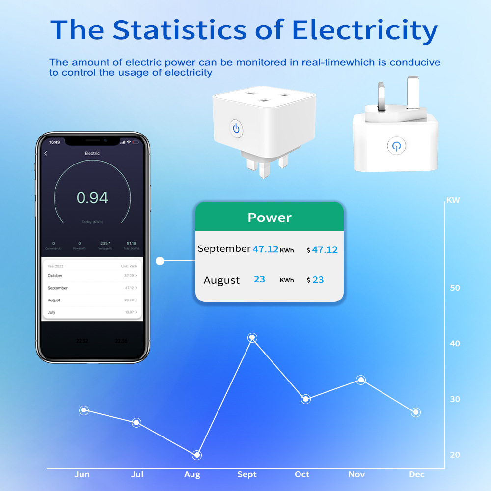 Inteligentne gniazdko Tuya 16A – Smart Home Setup recenzja i cena