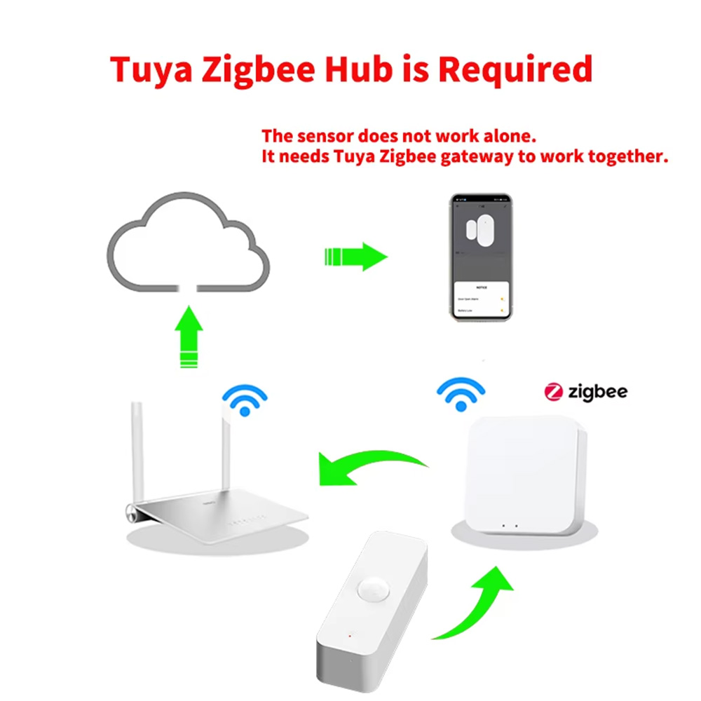 Inteligentny czujnik ruchu PIR – Smart Home Setup recenzja i cena