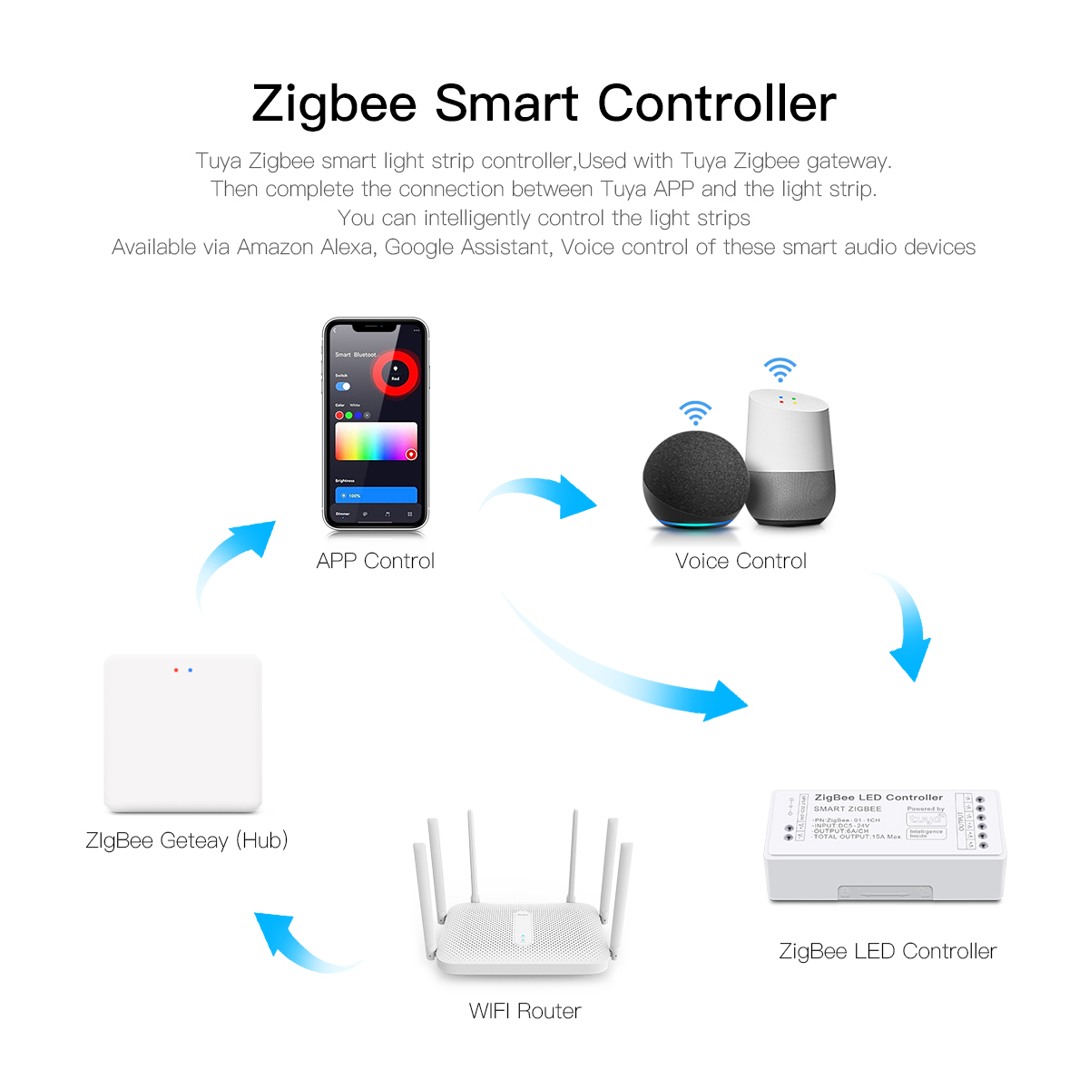 Zigbee 3.0 CCT RGBW RGB LED St – Smart Home Yellow recenzja i cena
