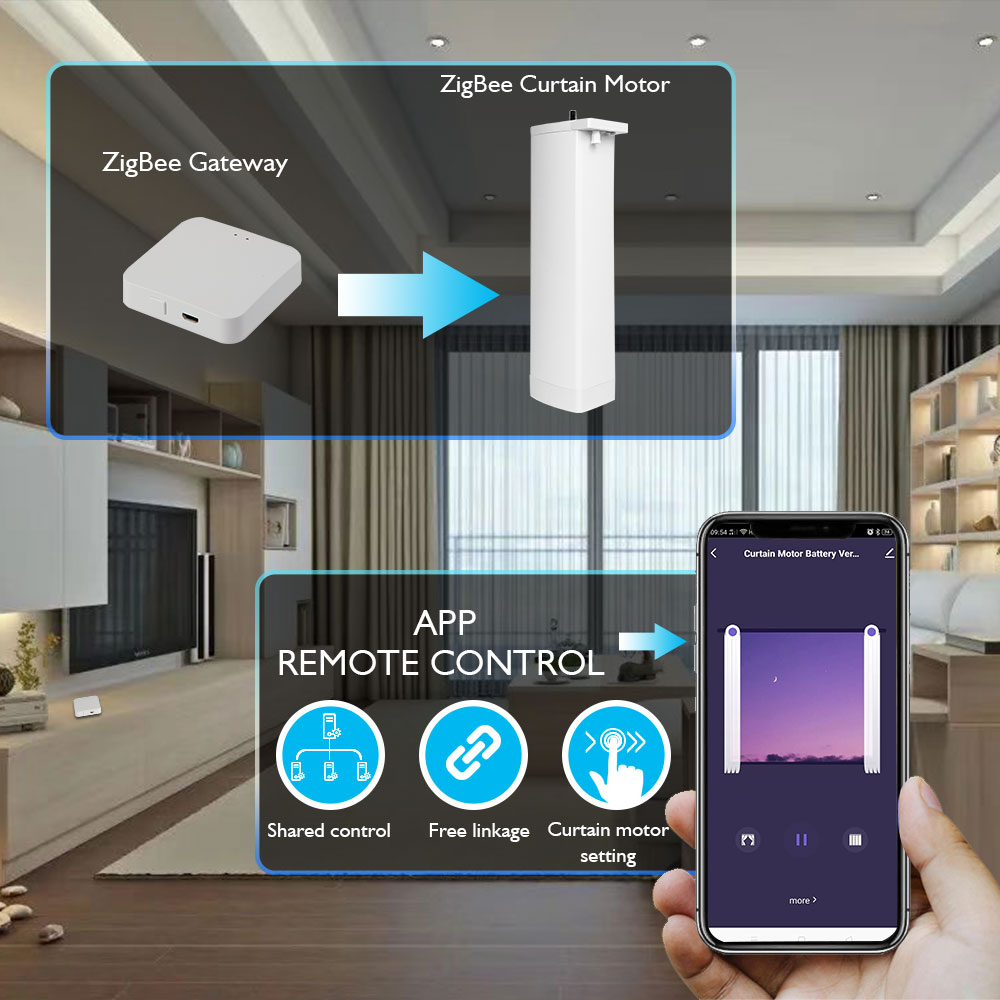 Tuya Battery Electric Curtain  – Smart Home Blinds recenzja i cena