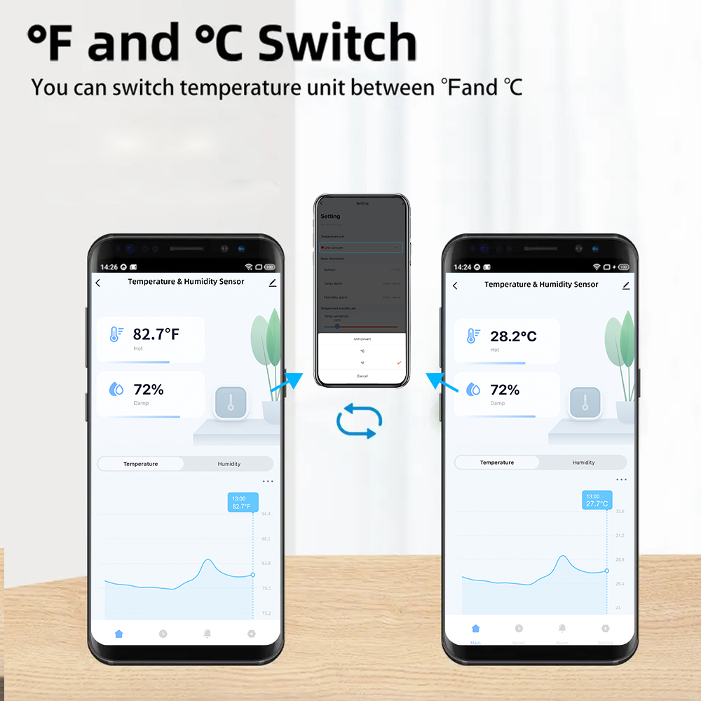 Czujniki temperatury i wilgotn – Smart Home Setup recenzja i cena