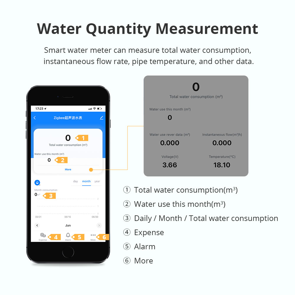 Inteligentny ultradźwiękowy li – Smart Home Setup recenzja i cena