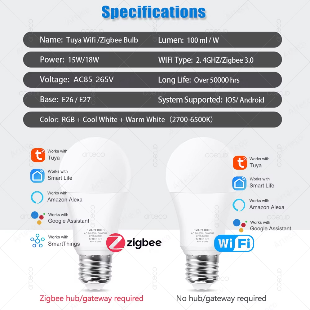 Tuya E27 Zigbee LED Bulbs WiFi – Smart Home Yellow recenzja i cena